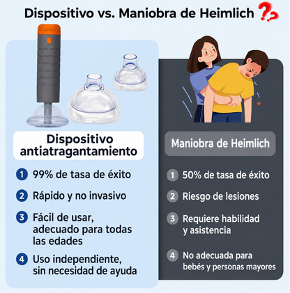 Dispositivo antiasfixia de emergencia