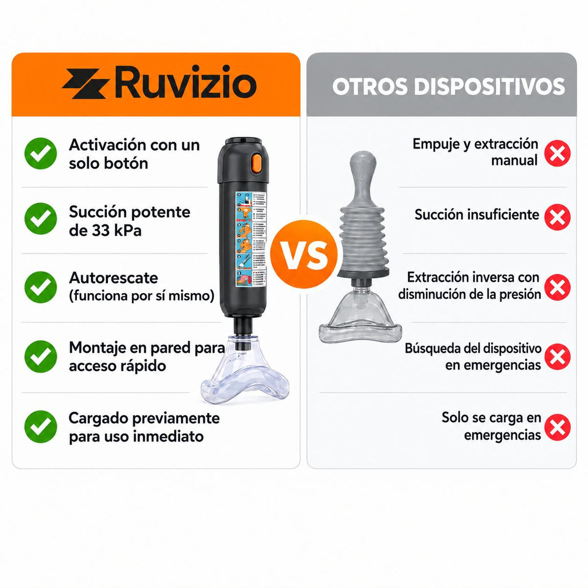 Dispositivo antiasfixia de emergencia