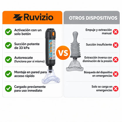 Dispositivo antiasfixia de emergencia